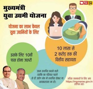 Madhya Pradesh Chief Minister Yuva Udyami Yojana