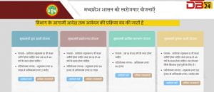 Madhya Pradesh Chief Minister Yuva Udyami Yojana