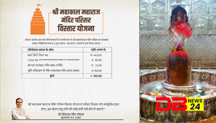 Mahakal Corridor महाकाल मंदिर परिसर विस्तार योजना उज्जैन