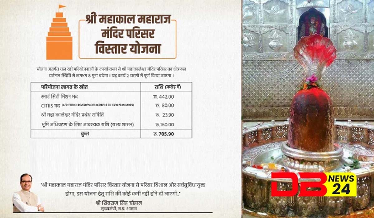 महाकाल मंदिर विस्तार योजना