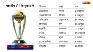 Cricket World Cup 2023