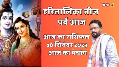 राशिफल 18 सितंबर 2023