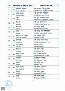 विधानसभा चुनाव 2023