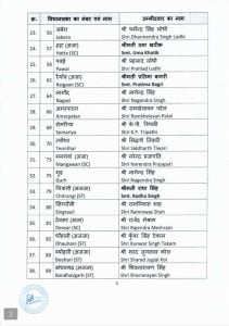 विधानसभा चुनाव 2023