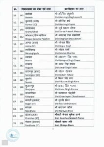 विधानसभा चुनाव 2023
