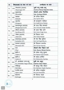 विधानसभा चुनाव 2023