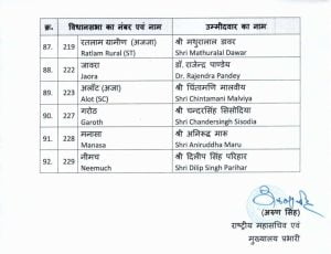 विधानसभा चुनाव 2023