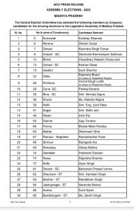 विधानसभा चुनाव 2023