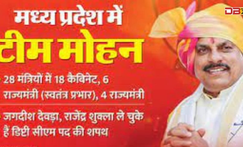 मुख्यमंत्री डॉ. मोहन यादव